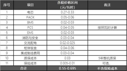 马金鹏 我眼中的国内工商业储能解决方案第一品牌企业画像2025——聚焦通讯设备修理行业